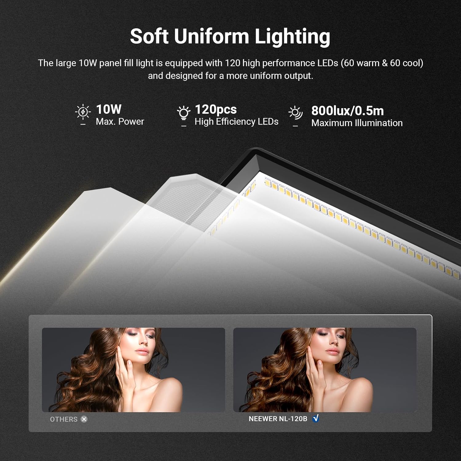 Panneau lumineux LED NEEWER Ba - Photography Lighting Basics avis et prix